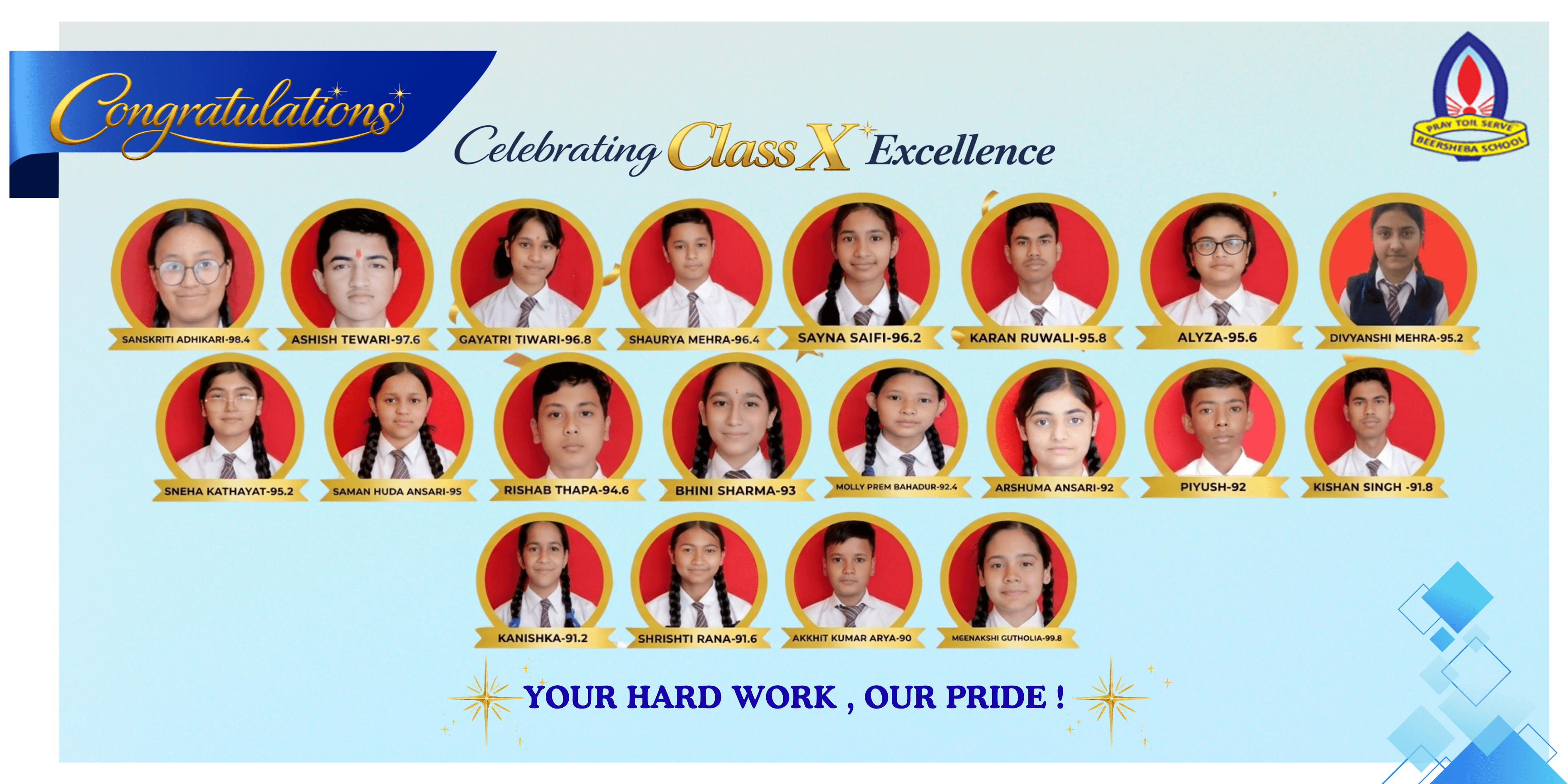 Featured news: Celebrating Excellence: CBSE Class 10th Board Toppers! 🏆✨